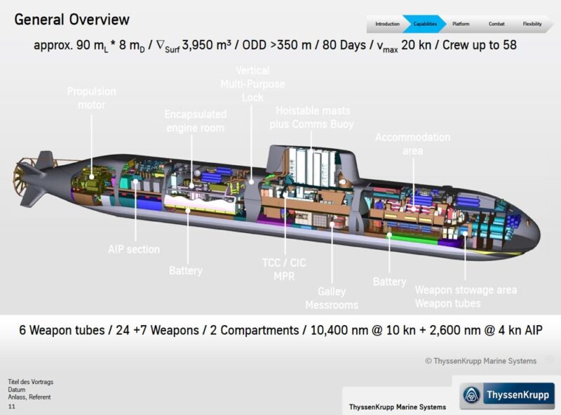 Genereller Überblick über das Waffensystem U216 (Grafik:HDW)
