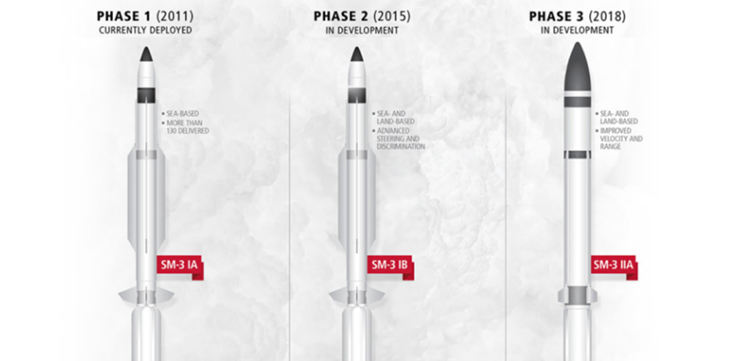 Development of the DM-3 Block IIA