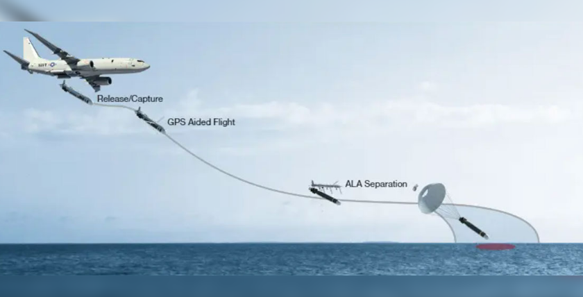 Ablauf eines HAAWC-Einsatzes. Illustration: Boeing