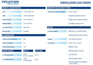 USS Constellation Specs