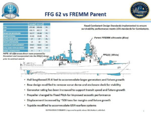 Blau unterlegt: FREMM-Entwurf. Weiss: zukünftige Constellation-Klasse, Quelle: Congressional Research Service https://crsreports.congress.gov R44972