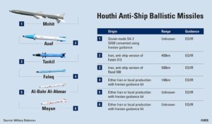 Typen der Anti Ship Ballistic Missiles (ASBM) der Huthi-Milizen. Grafik: IISS