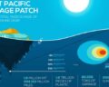 GPGP-Übersicht. Quelle: Global Environmental Problems-Infographics