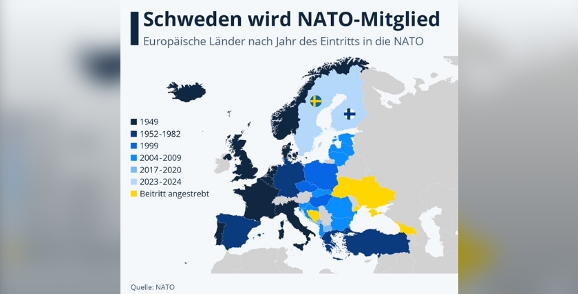 NATO-Beitrittsländer nach Zeiträumen. Quelle: Statista