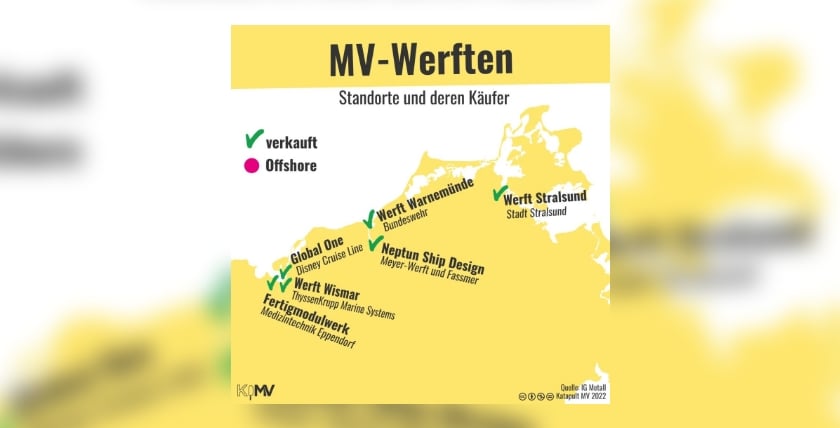 MV Werften – Standortrückblick. Grafik: IG-Metall / Katapult MV 2022