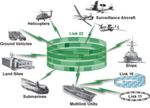 Link 22 – schematisch. Quelle: link22.org