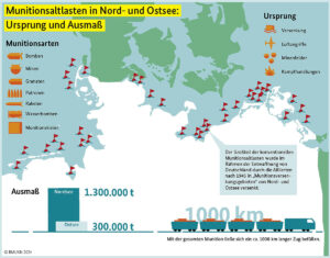 Munitionsaltlasten an den deutschen Küsten, Grafik: BMUKN