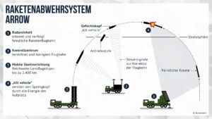 Systemschaubild AWS-G. Grafik: Bw/C3