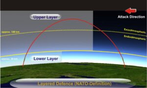 SM-6 wirkt im Lower Layer, SM-3 nur im Upper Layer. Grafik: EADTF