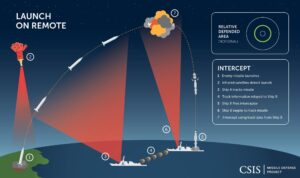Sensorbeitrag: Sensorschiff unterstützt Shooterschiff. Grafik: CSIS
