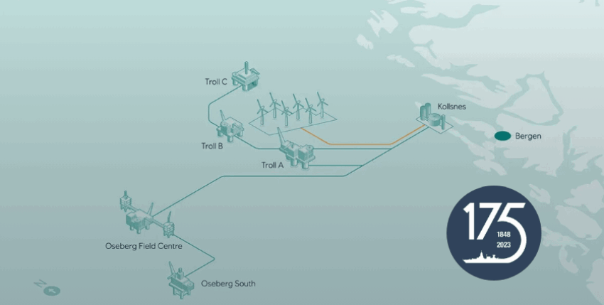 Trollvind - schwimmender Windpark zur Energieversorgung. Grafik: Equinor