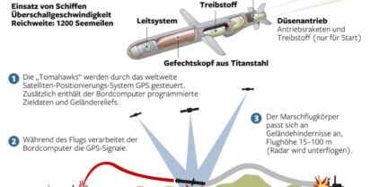 DWO-Tomahawk