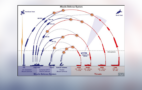 Das System Ballistic Missile Defence. Grafik: ZMSBw