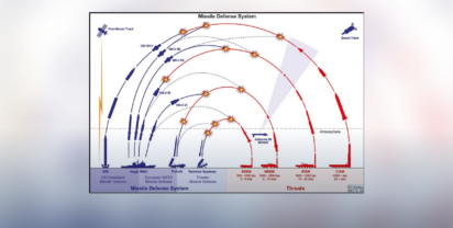 Das System Ballistic Missile Defence. Grafik: ZMSBw