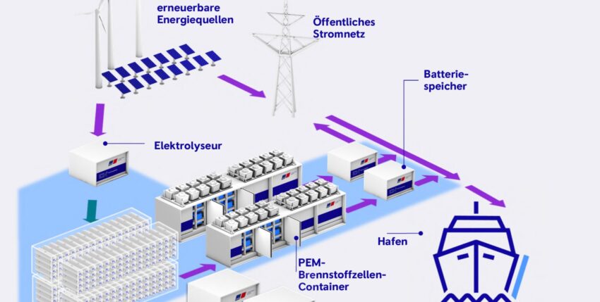 mtu hydrogen technology from Rolls-Royce for harbours